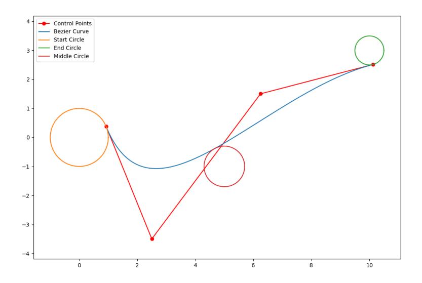 Constrained Parametric Curve Solver