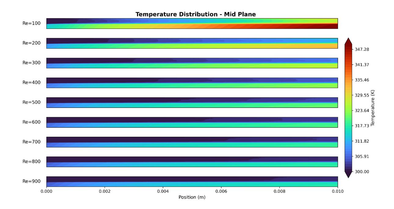 Screenshot of CFD Study on Micro Channel Heat Sink project